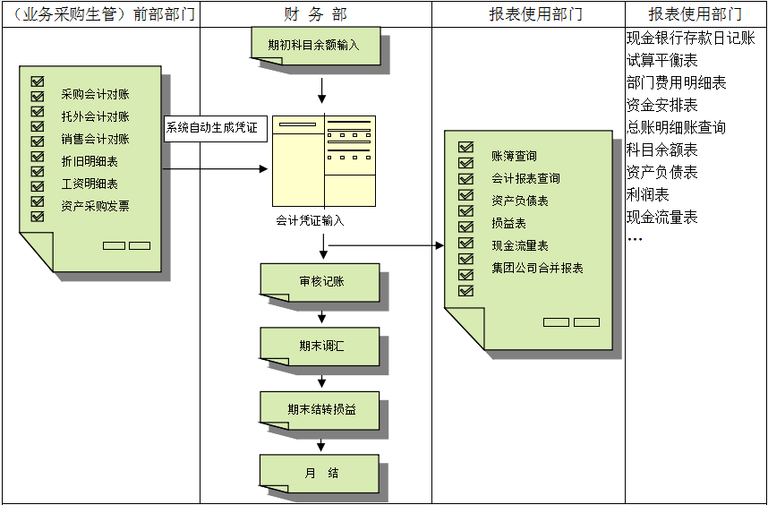 erp澳门ag百家家乐(中国)有限公司官网
对财务管理有着重大意义?