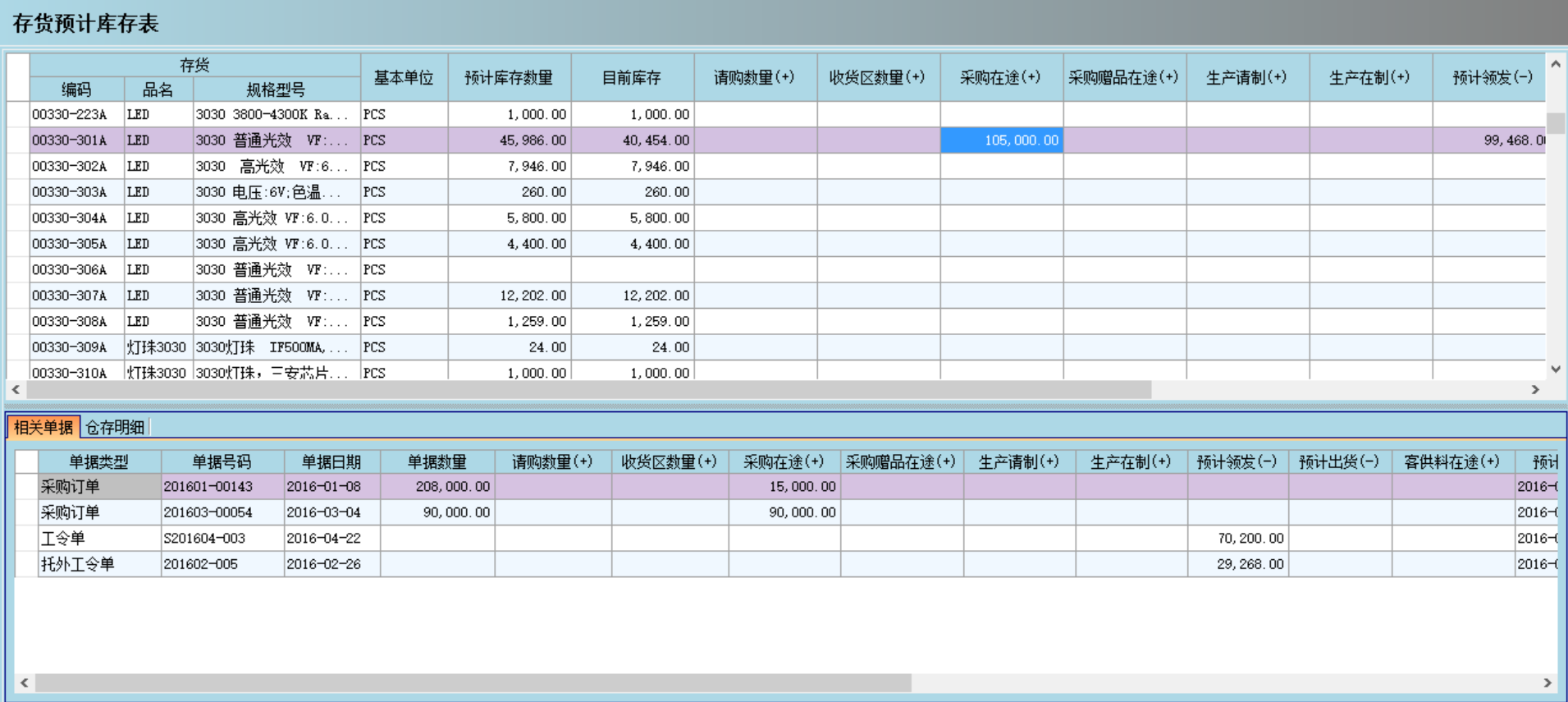 ERP澳门ag百家家乐(中国)有限公司官网
是否能帮助企业实现零库存?