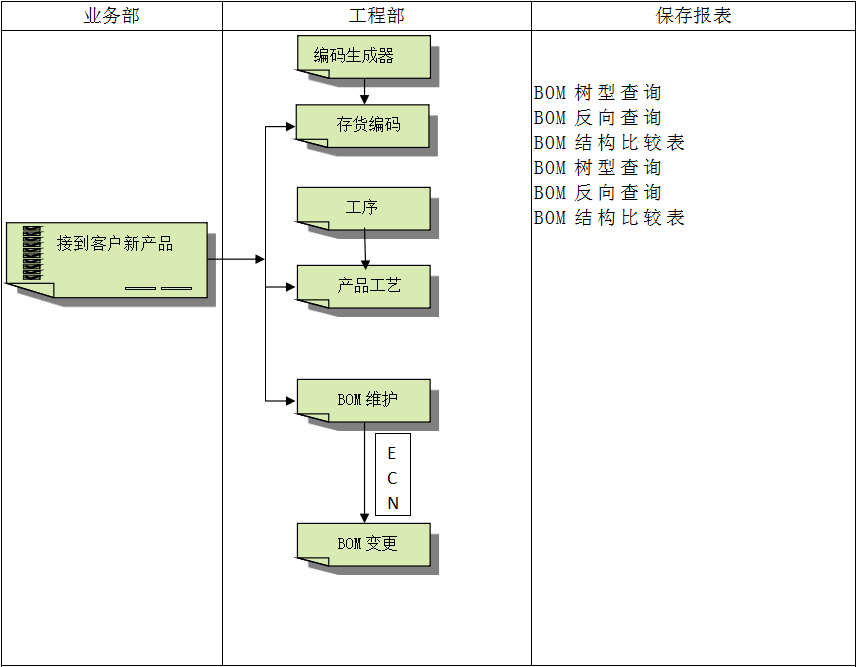 ERP澳门ag百家家乐(中国)有限公司官网
软件
