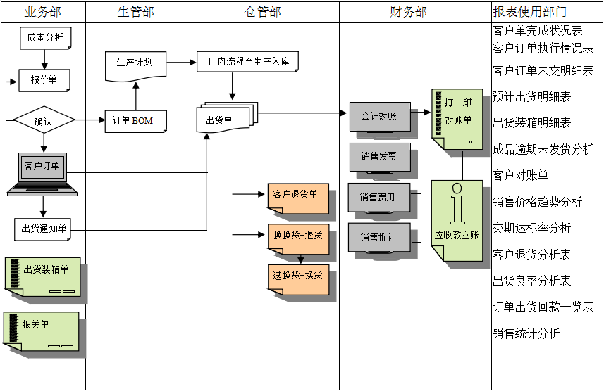 ERP澳门ag百家家乐(中国)有限公司官网
