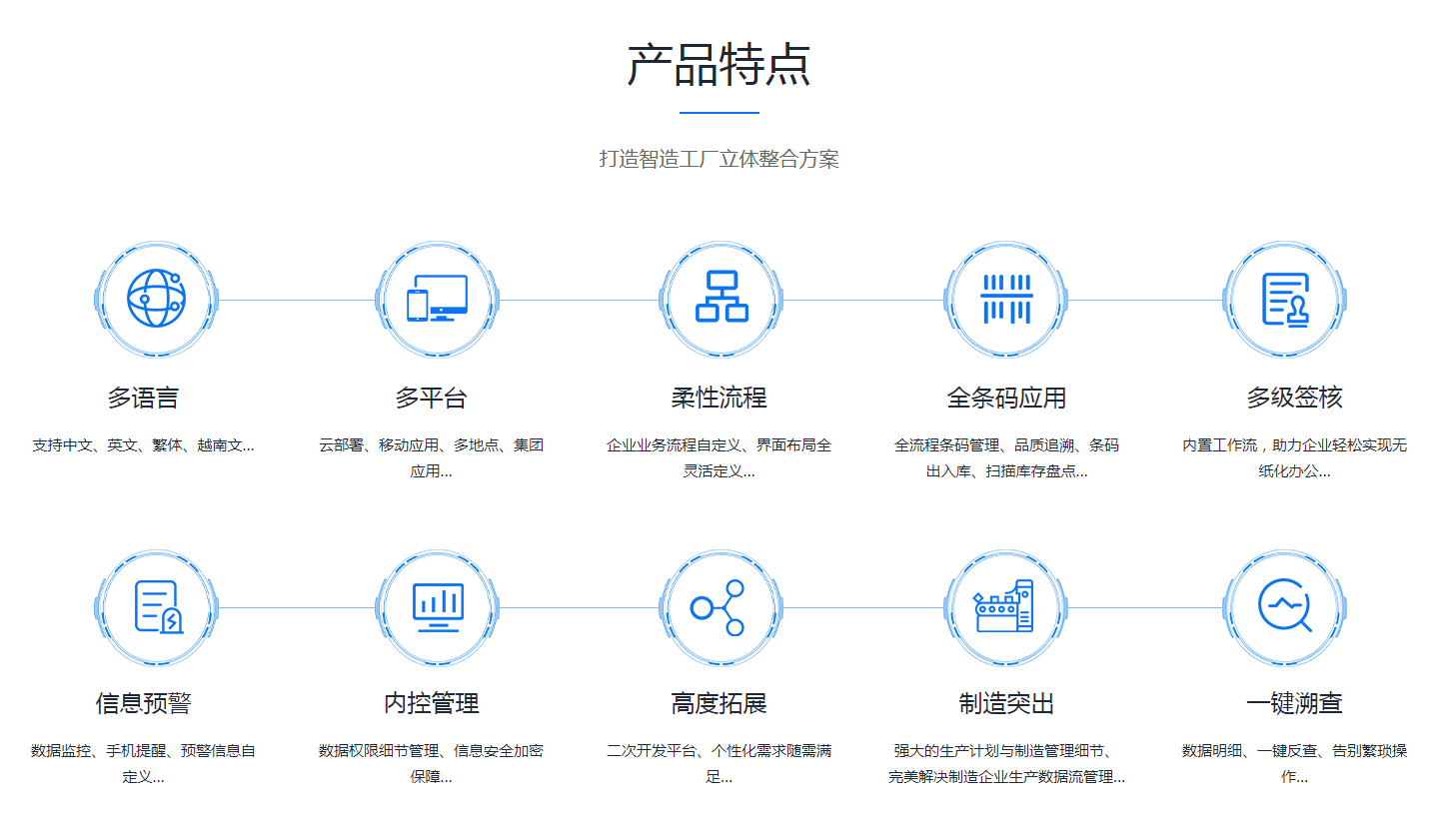  ERP澳门ag百家家乐(中国)有限公司官网
需要多少钱？