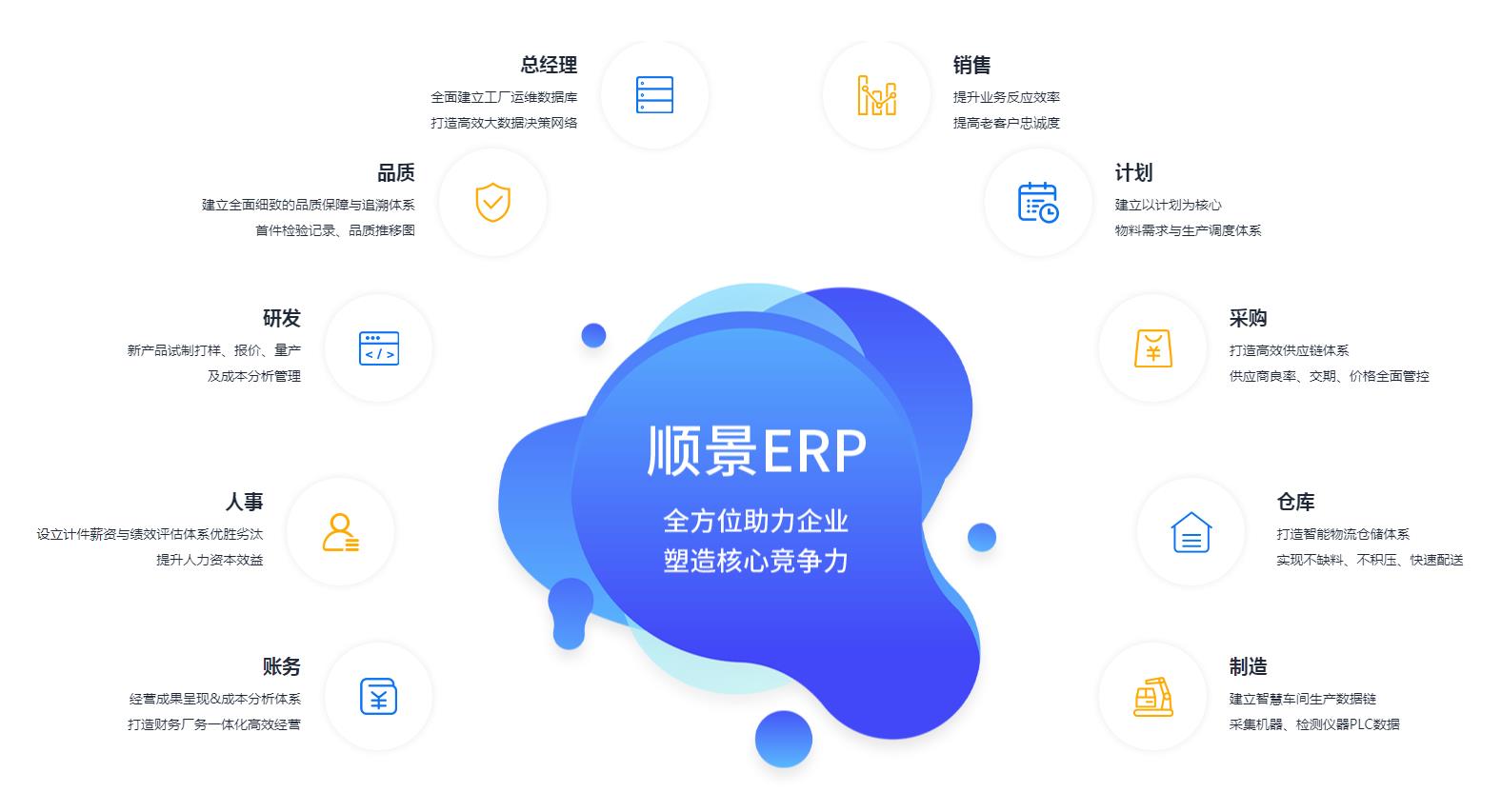 ERP管理澳门ag百家家乐(中国)有限公司官网
究竟具有哪些优势?