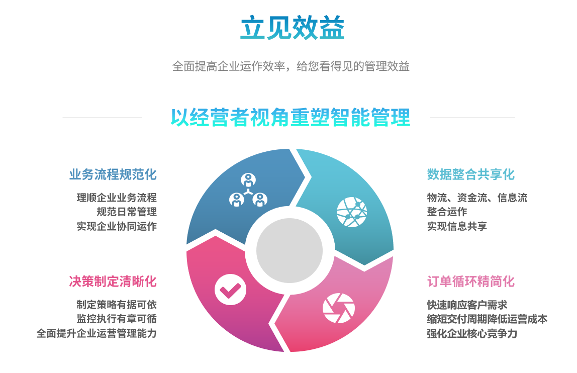 erp澳门ag百家家乐(中国)有限公司官网
能自己学吗？