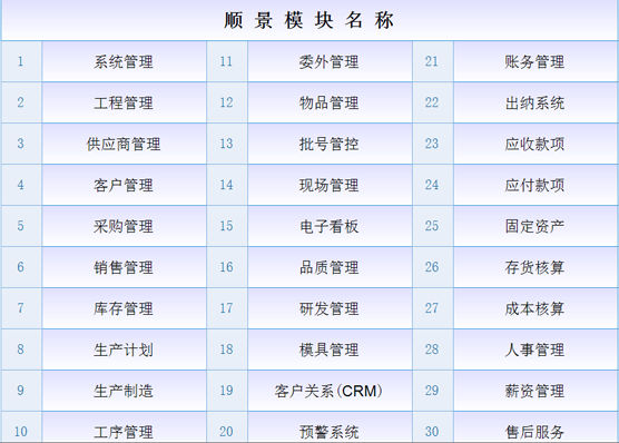 ERP澳门ag百家家乐(中国)有限公司官网
是什么意思?
