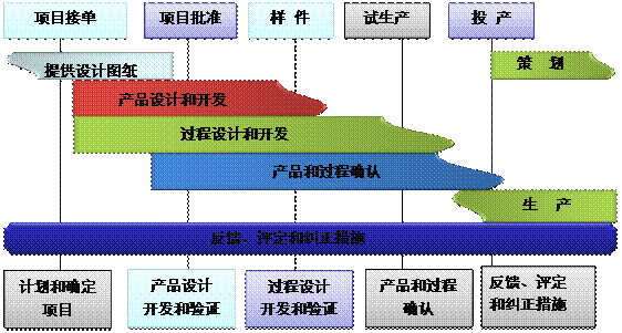 什么是ERP澳门ag百家家乐(中国)有限公司官网
的核心?