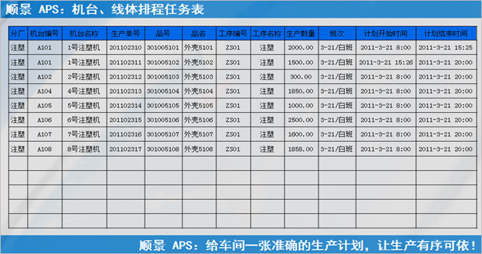 ERP澳门ag百家家乐(中国)有限公司官网
执行的过程中会遇到什么问题?