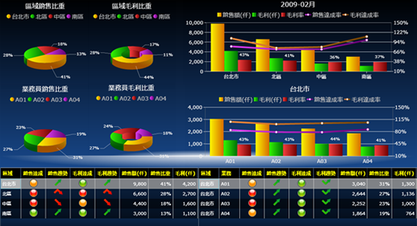 ERP软件澳门ag百家家乐(中国)有限公司官网
的基础数据如何快速管理?